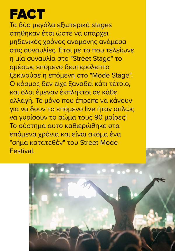 Street Mode Festival 2017 Fact